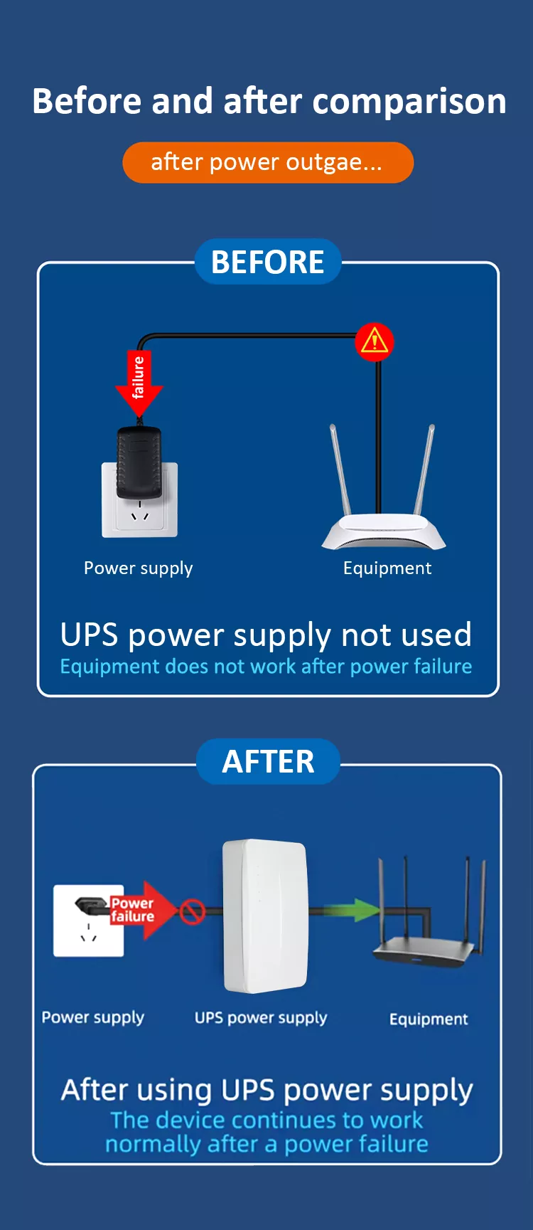 36W DC Mini UPS